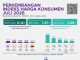 인도네시아, 2026년 7월 물가 0.14% 하락… 한 달 만에 디플레이션 전환