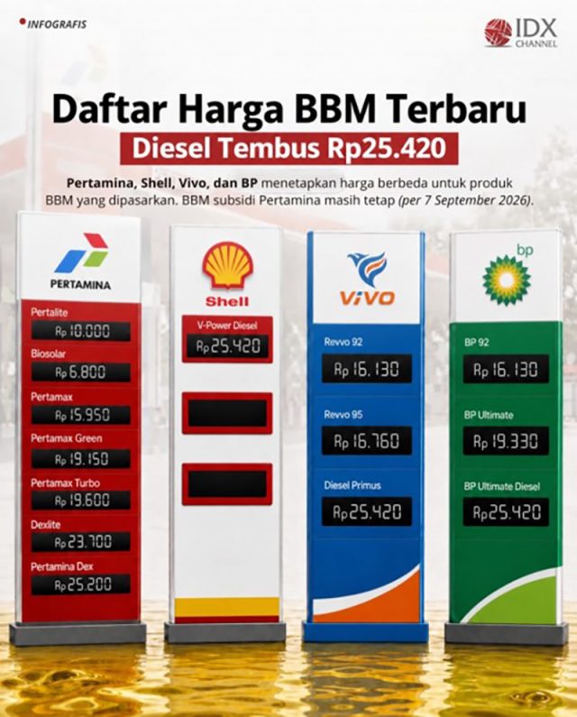 BBM