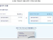 대한항공·아시아나 마일리지 통합안 확정… 재외국민·유학생 맞춤 대응 전략은