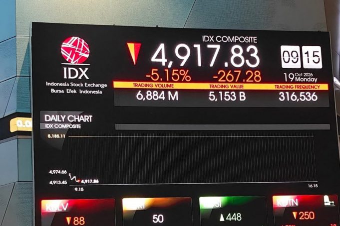 MSCI, 인도네시아 ‘독립시장’ 강등 검토… 1,000억 달러대 자금 엑소더스 ‘초비상’